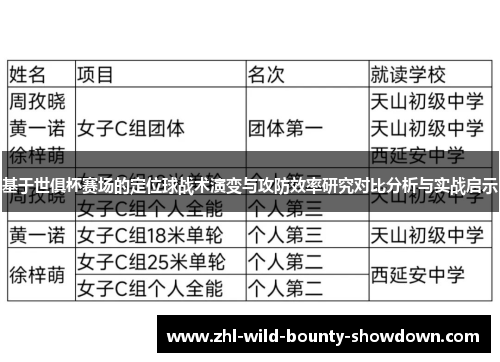 基于世俱杯赛场的定位球战术演变与攻防效率研究对比分析与实战启示
