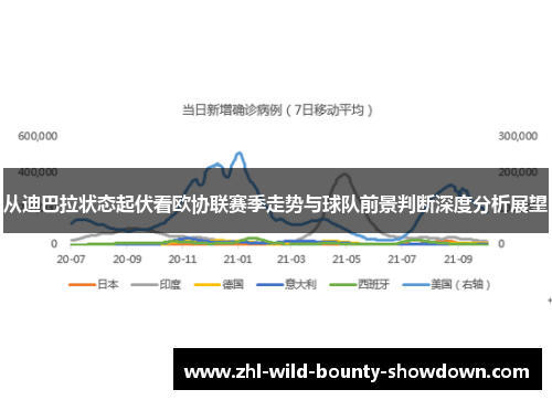 从迪巴拉状态起伏看欧协联赛季走势与球队前景判断深度分析展望
