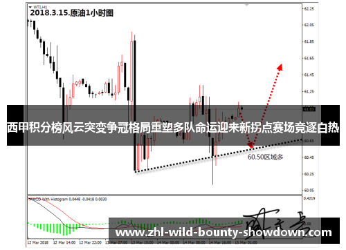 西甲积分榜风云突变争冠格局重塑多队命运迎来新拐点赛场竞逐白热