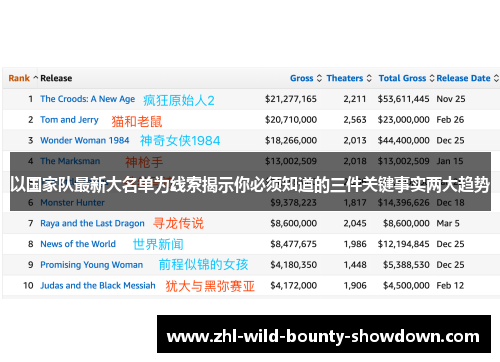 以国家队最新大名单为线索揭示你必须知道的三件关键事实两大趋势