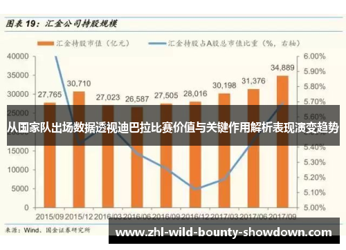 从国家队出场数据透视迪巴拉比赛价值与关键作用解析表现演变趋势