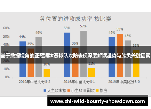 基于数据视角的亚冠淘汰赛球队攻防表现深度解读趋势与胜负关键因素