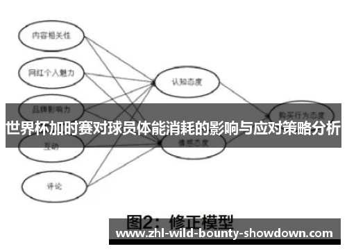 世界杯加时赛对球员体能消耗的影响与应对策略分析 世界杯加时赛对球员体能消耗的影响与应对策略分析