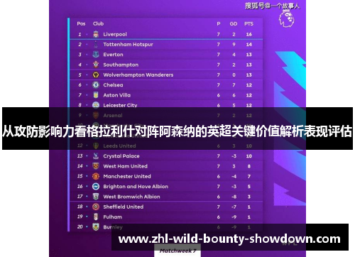 从攻防影响力看格拉利什对阵阿森纳的英超关键价值解析表现评估