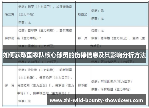 如何获取国家队核心球员的伤停信息及其影响分析方法 如何获取国家队核心球员的伤停信息及其影响分析方法