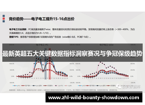 最新英超五大关键数据指标洞察赛况与争冠保级趋势 最新英超五大关键数据指标洞察赛况与争冠保级趋势
